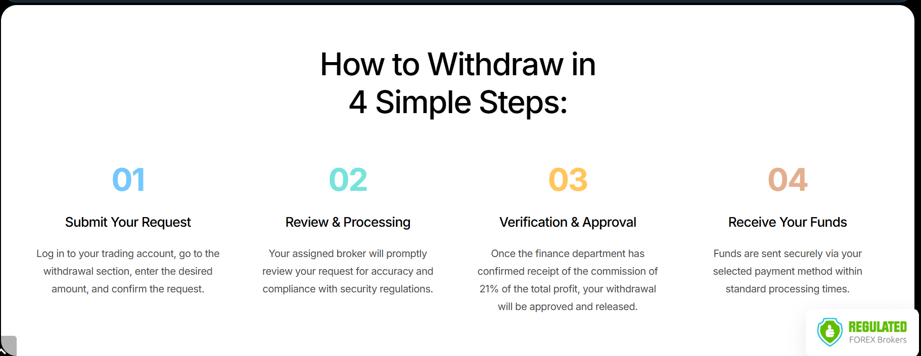 Withdrawals process